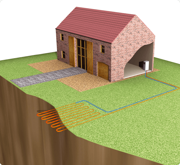 Ground Source Heat Pump Dumfries